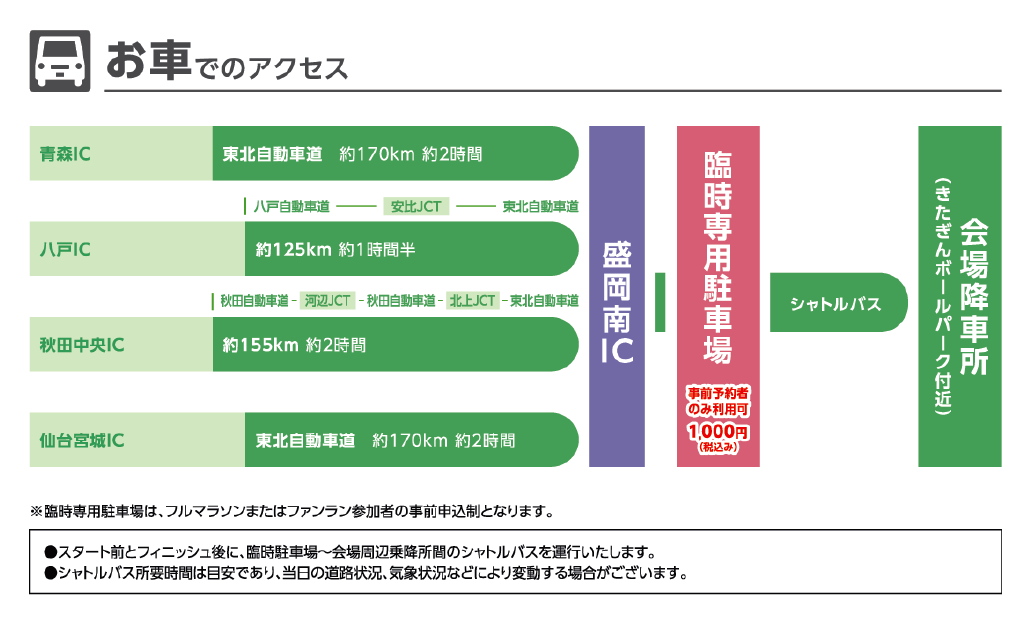 車でのアクセス